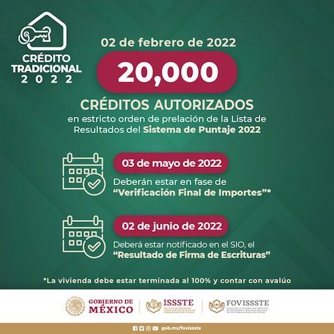 libera FOVISSSTE 20000 créditos más del Crédito Tradicional Mediante el Sistema de Puntaje 2022
